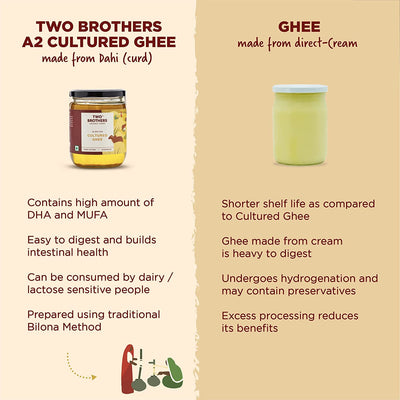2x Two Brothers Organic Farms - A2 Ghee - Pack of 2 (500 ml each) | Cultured Cow Desi Ghee | Curd-Churned Bilona Ghee  | Grass-Fed A2 Gir Cow Ghee