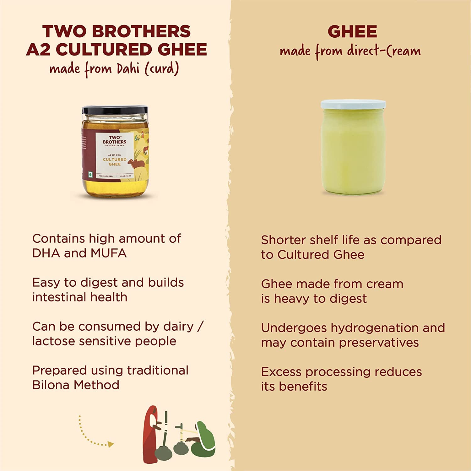 2x Two Brothers Organic Farms - A2 Ghee - Pack of 2 (500 ml each) | Cultured Cow Desi Ghee | Curd-Churned Bilona Ghee  | Grass-Fed A2 Gir Cow Ghee