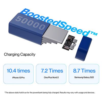 Ambrane 50000mAh Powerbank, 20W Fast Charging, Metallic Body, Triple Output, Type C PD (Input & Output), Li-Polymer, Compatible for iPhone, Android and Other Devices (Stylo Max, Blue)
