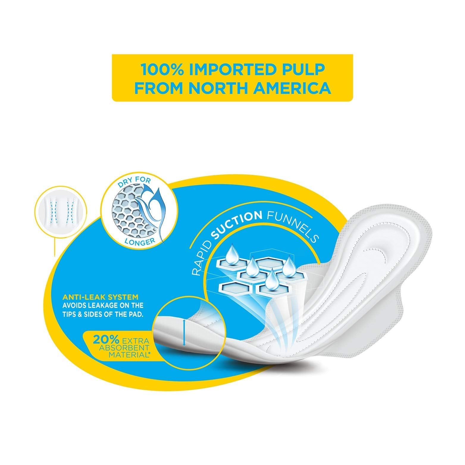 Amrutanjan Comfy Snug Fit Sanitary Pad, 36 Pads - Pack of 6