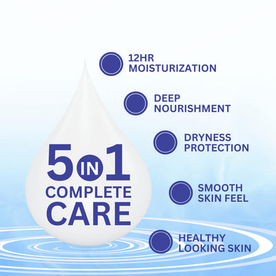 Dermistry Deep Nourishment Body Milk Lotion for Sensitive & Dry Skin, Calming & Soothing with Shea Butter & Vitamin E, Non-Greasy, Repairs & Smoothens Skin, Moisturizer For Winter, Men & Women