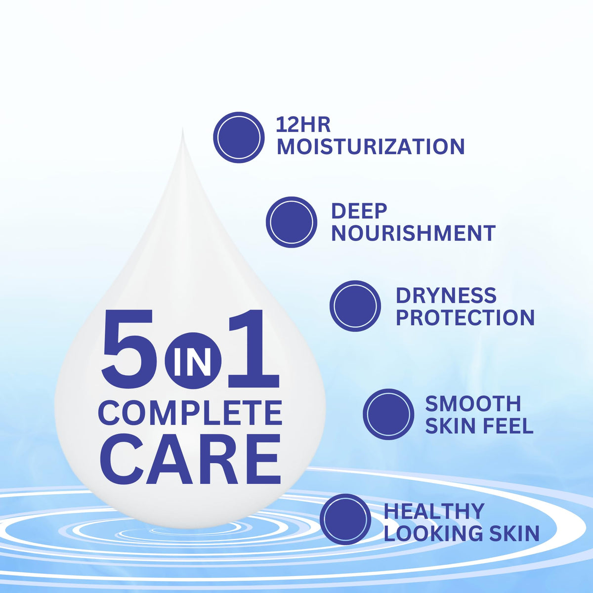 Dermistry Deep Nourishment Body Milk Lotion for Sensitive & Dry Skin, Calming & Soothing with Shea Butter & Vitamin E, Non-Greasy, Repairs & Smoothens Skin, Moisturizer For Winter, Men & Women