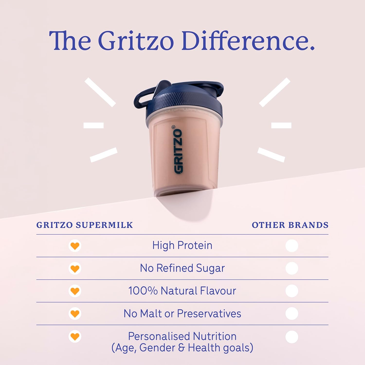 Gritzo SuperMilk Overall Growth (7-12y Boys), 9g Protein (Double Chocolate, Zero Refined Sugar, 20 Vitamins & Minerals