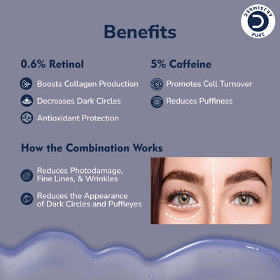 Dermistry Pure 0.6% Retinol 5% Caffeine Anti Ageing Under Eye Serum for Aging Removes Fine Lines Wrinkles Dark Circles Puffiness & Puffy Eyes Rejuvenating 30ml