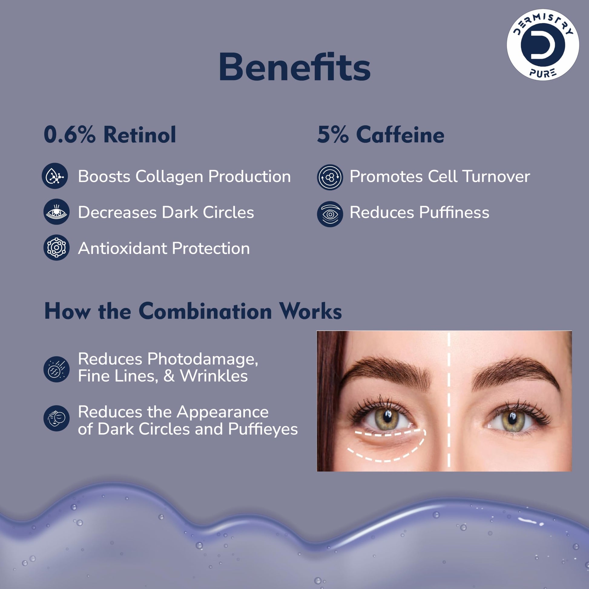 Dermistry Pure 0.6% Retinol 5% Caffeine Anti Ageing Under Eye Serum for Aging Removes Fine Lines Wrinkles Dark Circles Puffiness & Puffy Eyes Rejuvenating 30ml