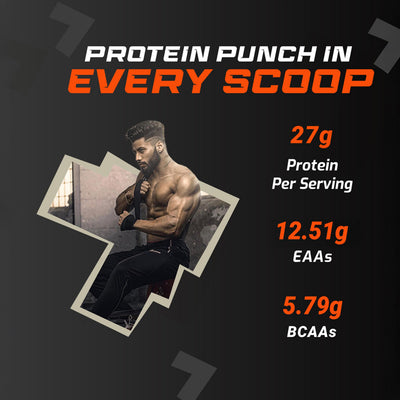 Fuelone Whey Max Protein - Rich Chocolate & Cold Coffee