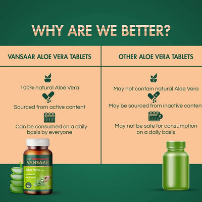 Baidyanath Vansaar Aloe Vera Tablets
