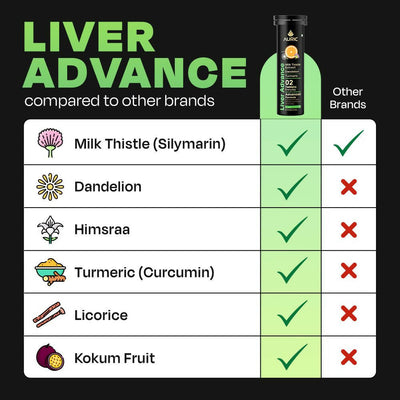 Auric Liver Advance Effervescent Tablets