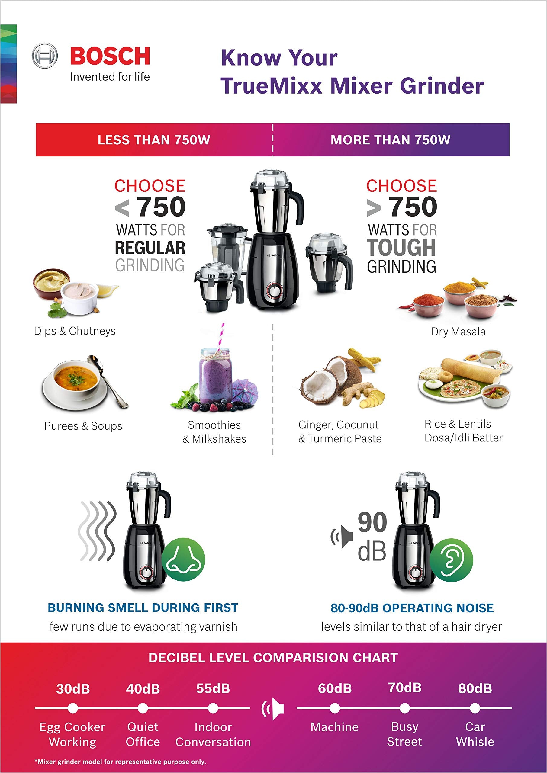 Bosch TrueMixx Pro Mixer Grinder MGM8842MIN, 1000W 4 Jars Black (Indian Plug)