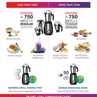 Bosch TrueMixx Pro Mixer Grinder, 1000W 4 Jars Black MGM8842MIN