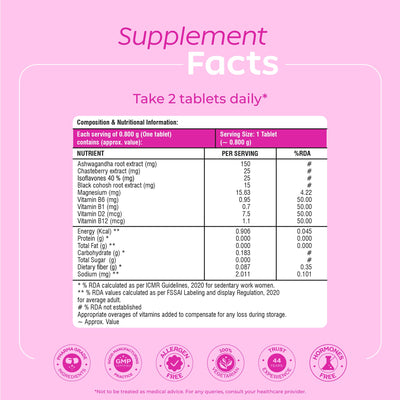 Arth Perimenopause Support Tablets