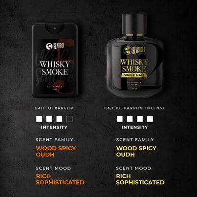 Beardo Whisky Smoke Pocket Perfume for Men 18ml | Spicy, Woody - Oudh | Long Lasting Mens Perfume | Date night fragrance Body Spray for Men | Eau De Parfume