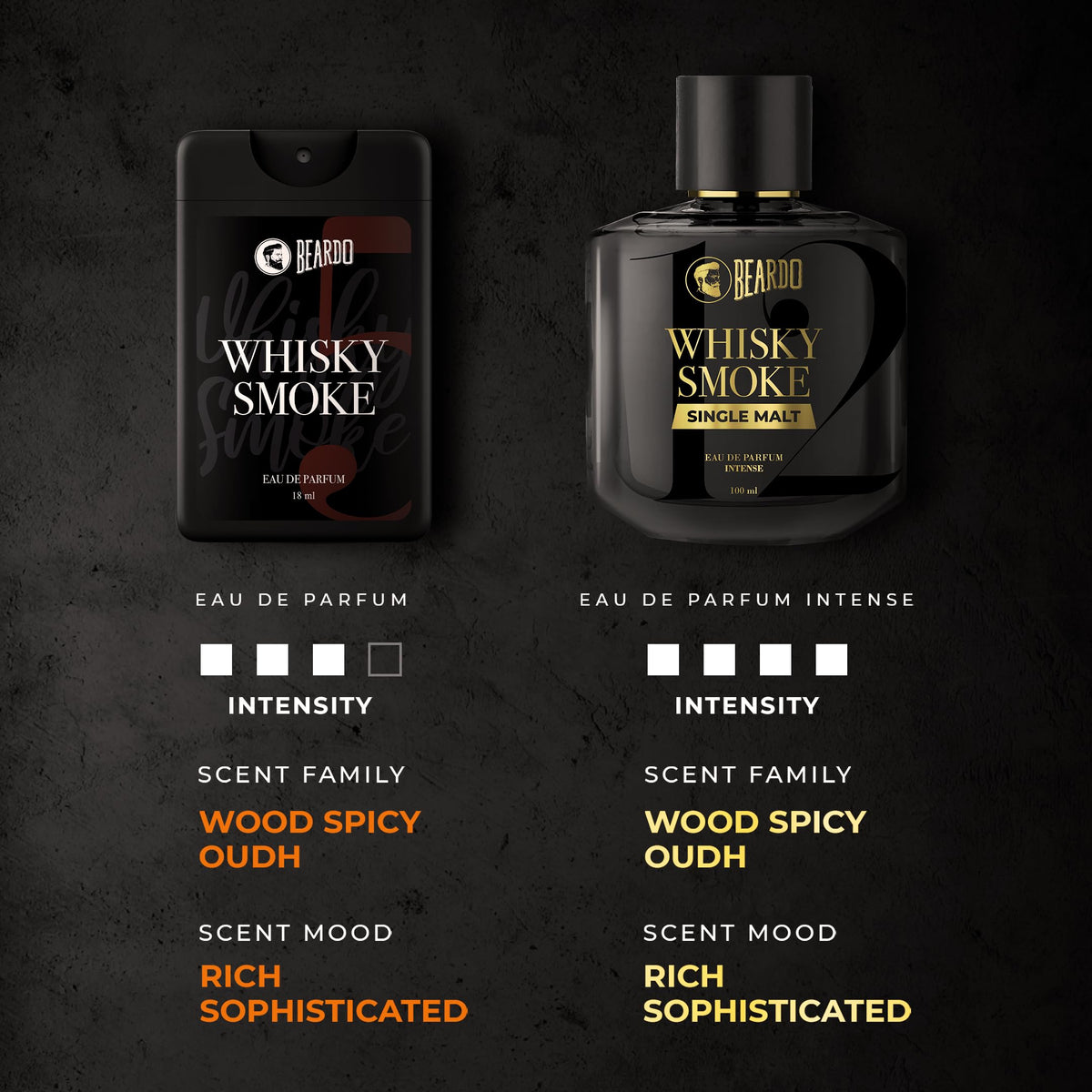Beardo Whisky Smoke Pocket Perfume for Men 18ml | Spicy, Woody - Oudh | Long Lasting Mens Perfume | Date night fragrance Body Spray for Men | Eau De Parfume