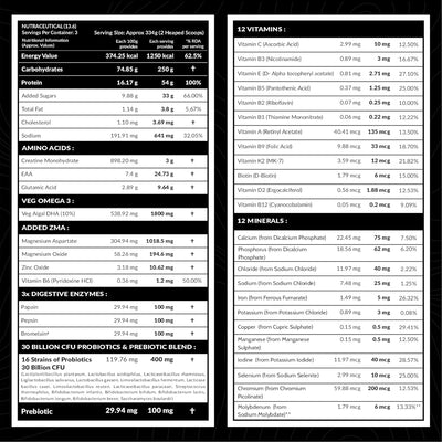 Carbamide Forte Mass Gainer with 54g Protein, Weight Gainer For Men | Muscle Gainer - 250g Carbs, Mass Gainer Protein, Multivitamin, ZMA & Creatine 3g - Belgian Chocolate Flavour Mass Gainer 1kg