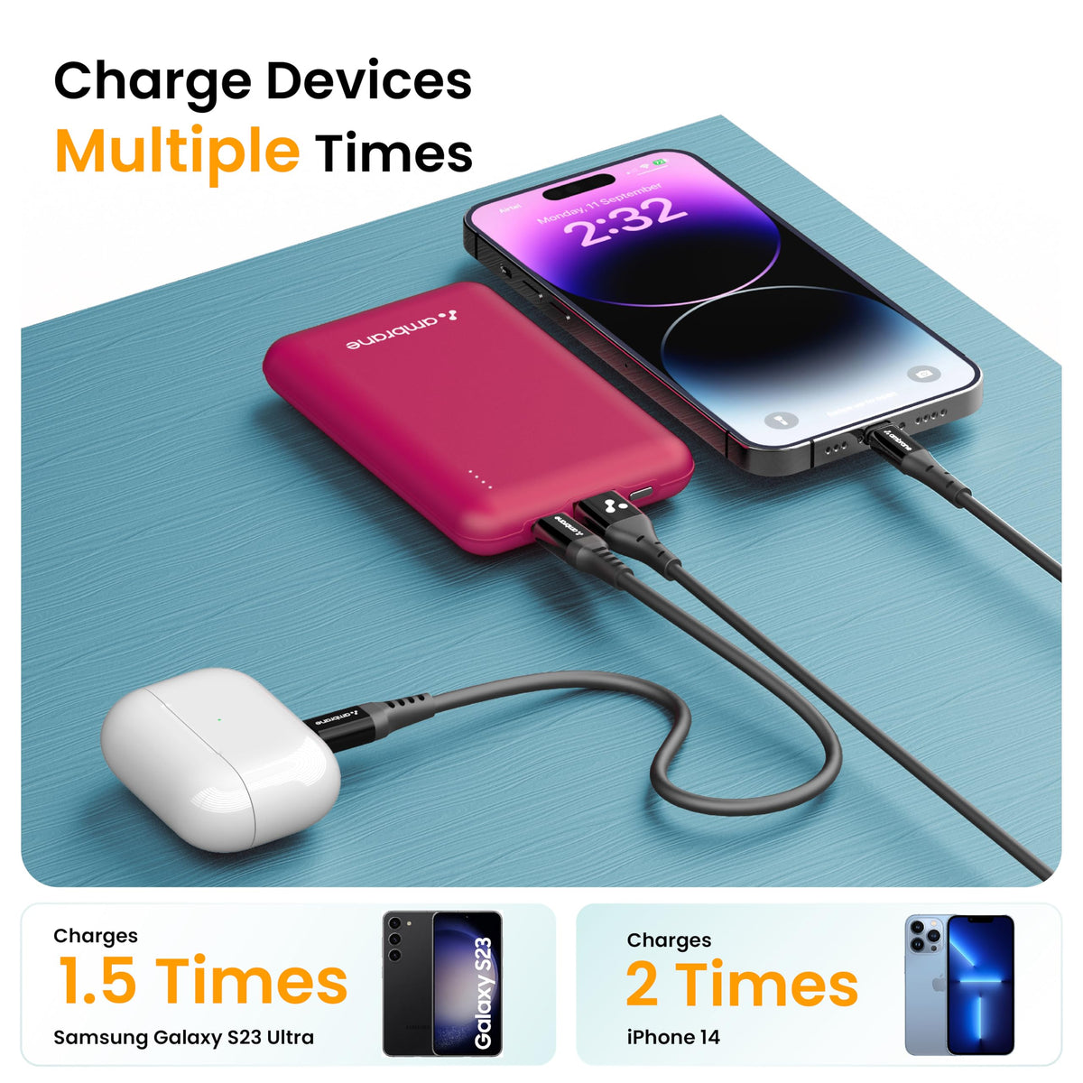 Ambrane 10000mAh Slimmest & Compact (Pocket/Bag Friendly) Powerbank, 22.5W Fast Charging, USB & Type C Output, Power Delivery, Quick Charge for iPhone, Android & Other Devices (Powerlit, Maroon)