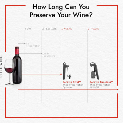 Coravin Model Two Wine System
