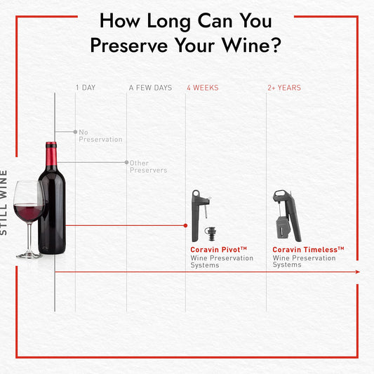 Coravin Model Two Wine System
