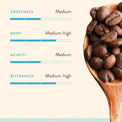 Blue Tokai Coffee Roasters Attikan Estate