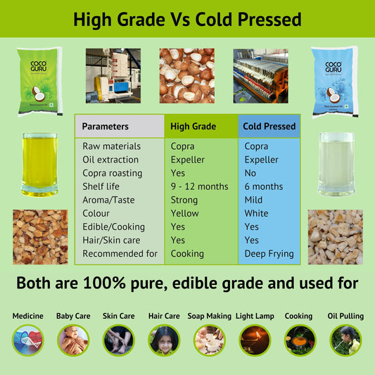Cocoguru Cold Pressed Coconut Oil - Pouch 1 Litre