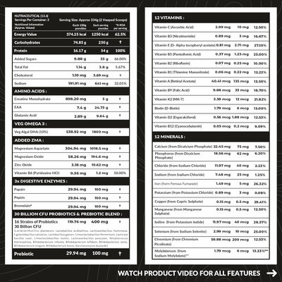 Carbamide Forte Mass Gainer with 54g Protein, 250g Carbs, Multivitamin, ZMA & Creatine 3g - Weight Gainer for Men & Women - Vanilla Banana Flavour - 1kg
