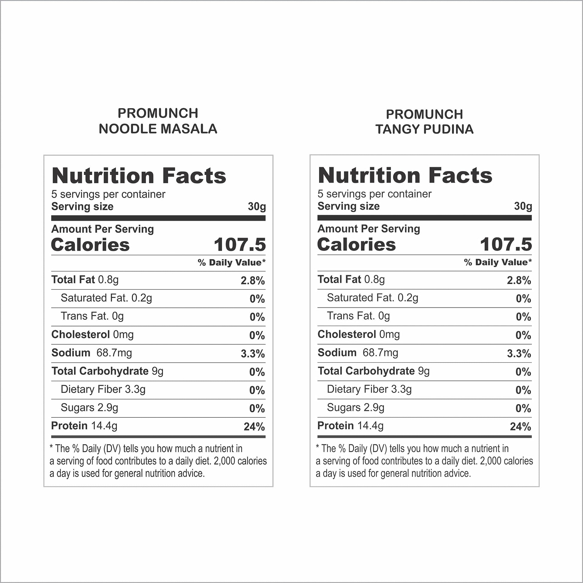 PROMUNCH Roasted Soya Snack - Pack of 2, Flavour: Tangy Pudina and Noodle Masala - 150G Each