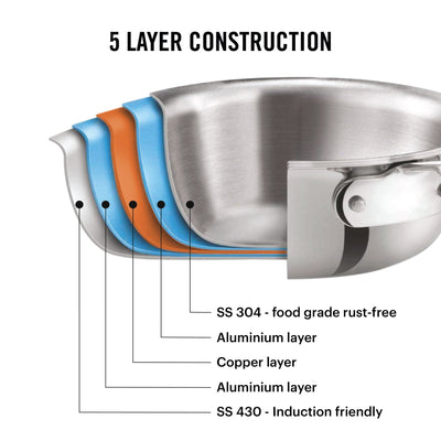 5-Ply Stainless Steel Sauce Pan with Lid