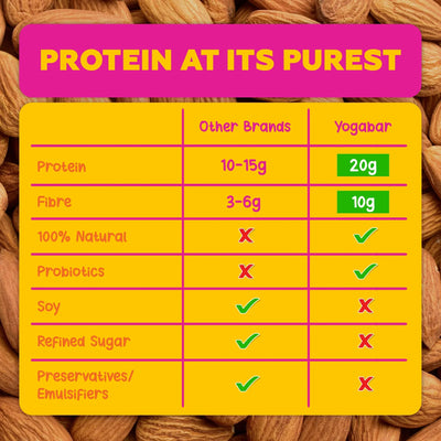 Double Chocolate 20g Protein Bar (Pack of 5)