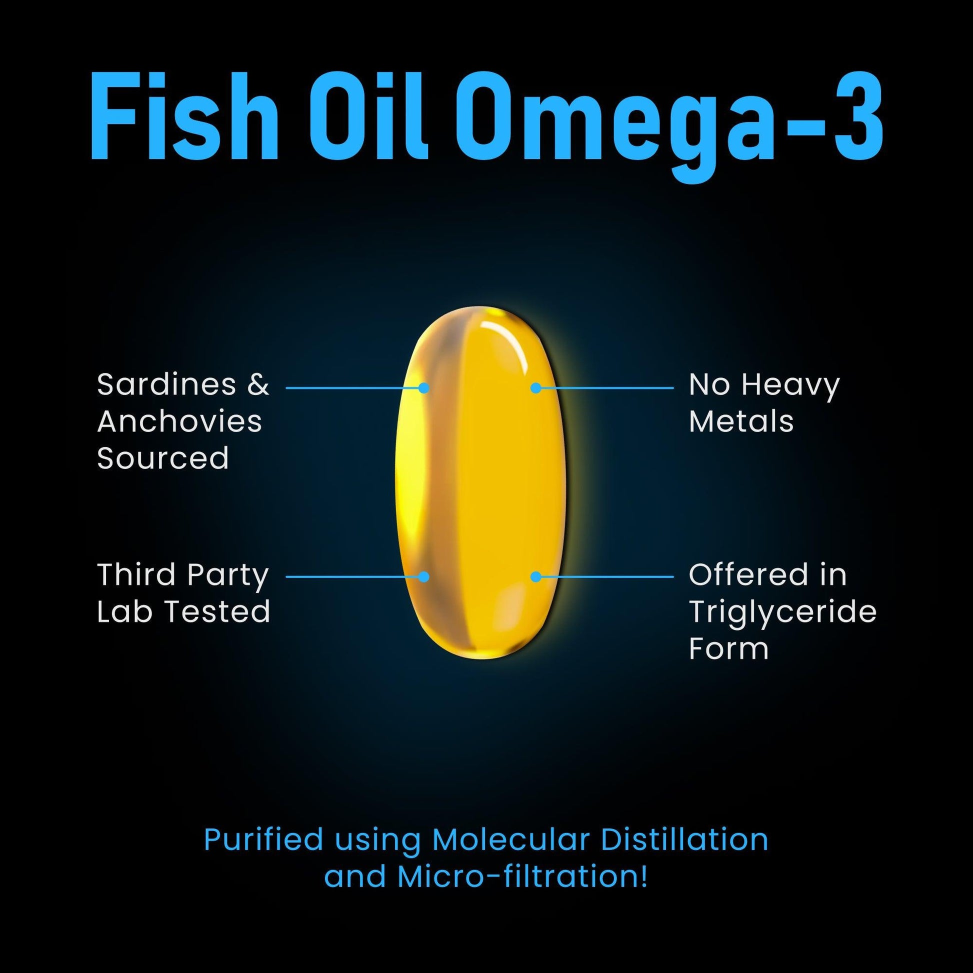 YouWeFit Omega-3 Fish Oil (30 Capsules), 1250mg