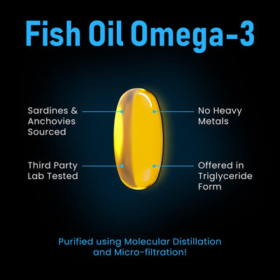 YouWeFit Omega-3 Fish Oil (30 Capsules), 1250mg
