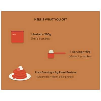 Cosmix no nonsense plant protein pancake mix Chocolate