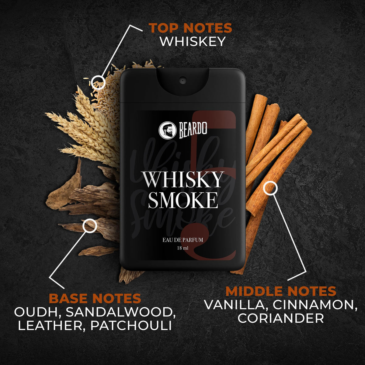 Beardo Whisky Smoke Pocket Perfume for Men 18ml | Spicy, Woody - Oudh | Long Lasting Mens Perfume | Date night fragrance Body Spray for Men | Eau De Parfume