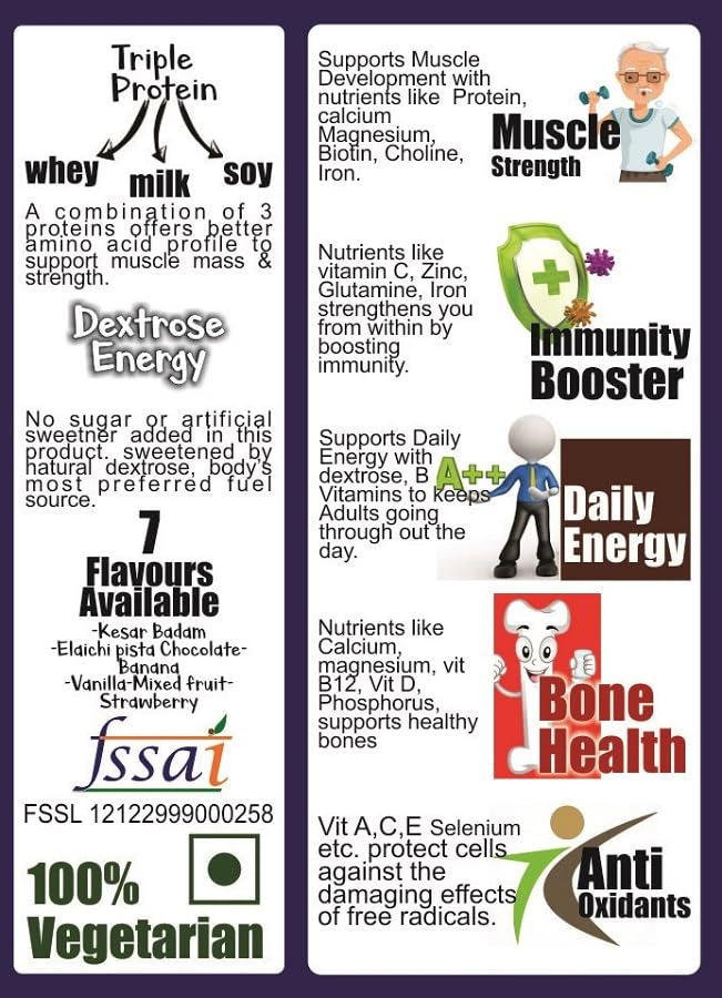 Develo Health Gainer protein Powder for Elderly, Seniors & Old Age, Men & Women - 500g Kesar Badam