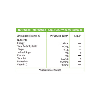 Filtered Apple Cider Vinegar: Weight Management & Blood Sugar
