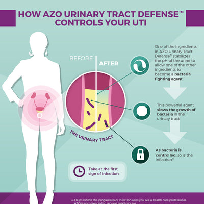 AZO Urinary Tract Defense with Antibacterial Protection, 24 Count