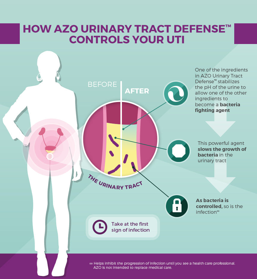 AZO Urinary Tract Defense with Antibacterial Protection, 24 Count