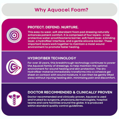 Aquacel Adhesive Silicone Foam Dressing with Border
