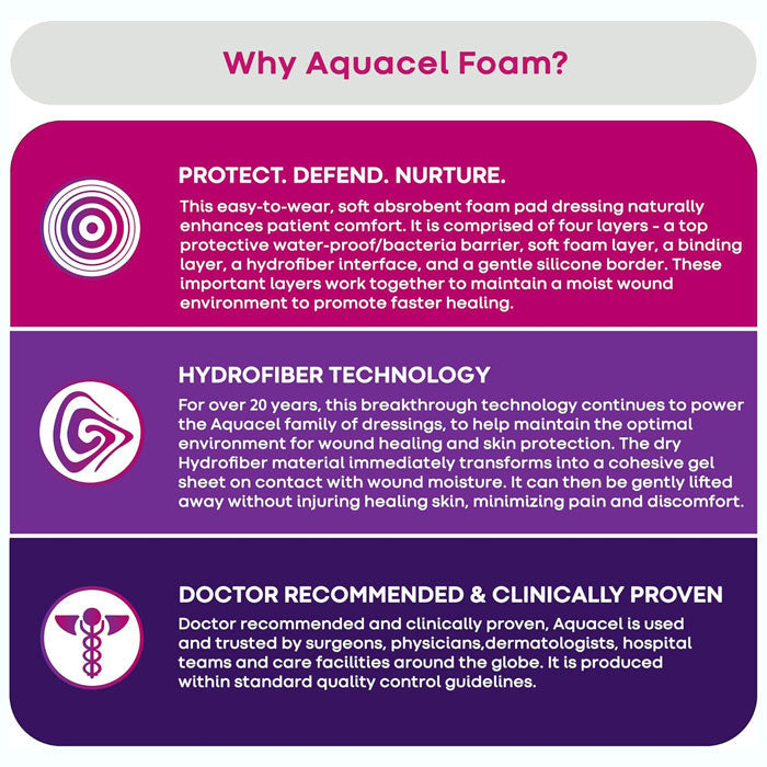 Aquacel Adhesive Silicone Foam Dressing with Border