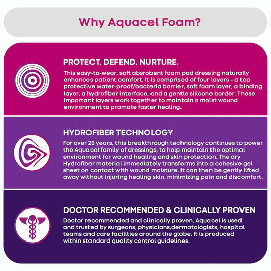 Aquacel Adhesive Silicone Foam Dressing with Border