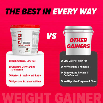 GNC Pro Performance Weight Gainer