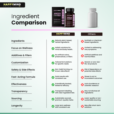 HappyMind Botanicals Anger & Calm Ultra Veg Tablets