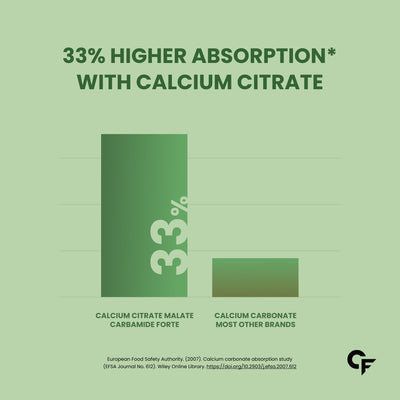 Carbamide Forte Calcium & Vitamin D3 Tablets | Calcium Magnesium Zinc - Bone Health & Joint Support - 120 Tablets