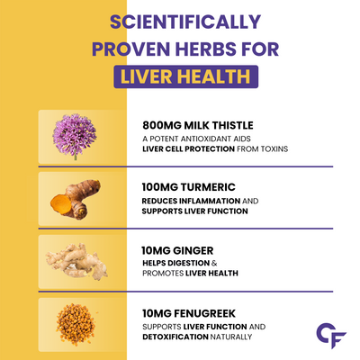 Carbamide Forte Liver Detox Supplement | Milk Thistle Tablets for Fatty Liver Detox | Liver Support | 120 Veg Liver Detox Tablets