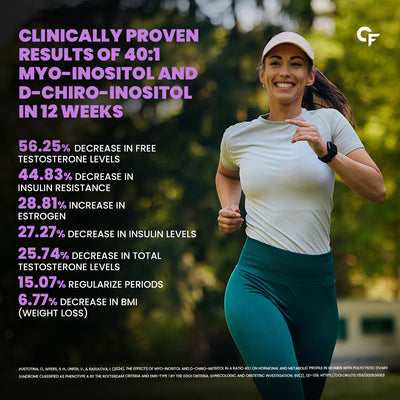 Carbamide Forte PCOS Supplements for Women with 40:1 Ratio of Myo Inositol to D Chiro Inositol | Hormonal Balance for Women | Inositol Supplement for PCOS - 60 Veg PCOS Tablets