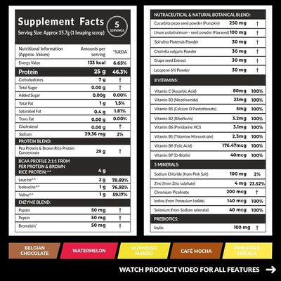 Carbamide Forte Plant Protein Powder - Plant Based Protein Powder | Pea Protein Powder | Plant Protein powder for men | 5 Flavors Plant Protein - Pack Of 5