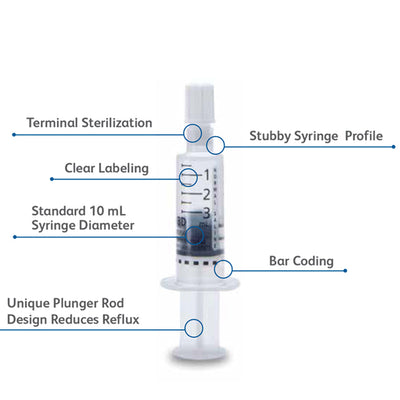 BD 5 mL PosiFlush Flush Syringe Sodium Chloride 0.9%, 30/box