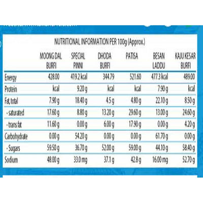 Bikanervala Panchratan Mix