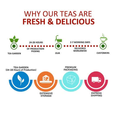 Immunity Booster Chai - Helps in Anti-Inflammation, Immunity, Cold and Flu - 250 gms
