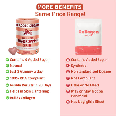 Power Gummies Jaw-Dropping Skin Gummies 30 tablet 1 Month
