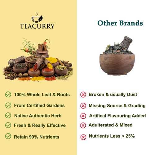 Organic Curry Leaves (Gluten Free), Naturally Air Dried Herbs - For Strengthening Bones, Osteoporosis, Beautiful Hair & Skin - 30 gms