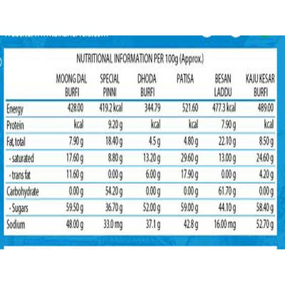 Bikanervala Mix Gourmet